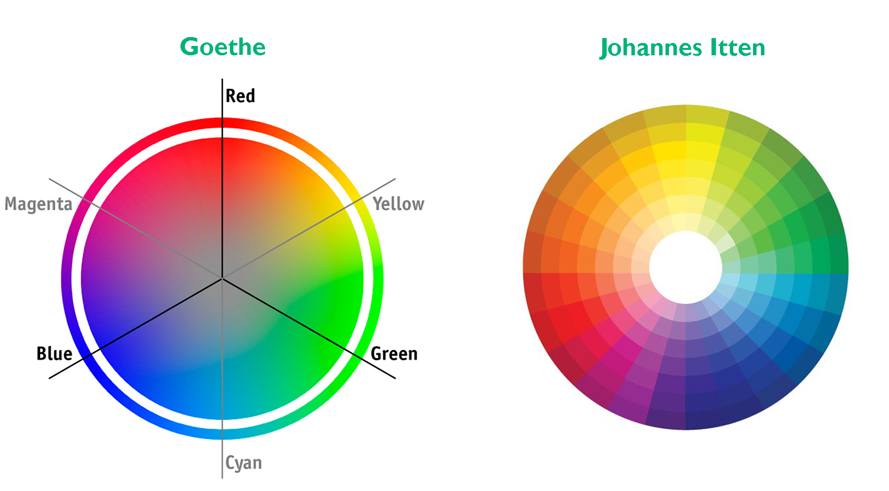 Цвет сильно отличается. Цветовые круги Ньютон , Гете , Иттена. Цветовой круг гёте. Теплые цвета. Цветовой круг теплые и холодные.