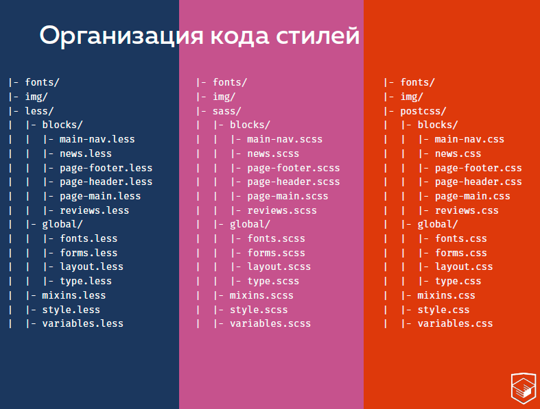 pre-prec-css code organization