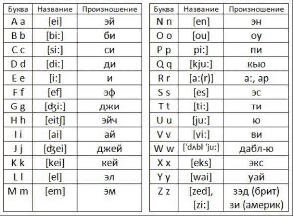 Transcription