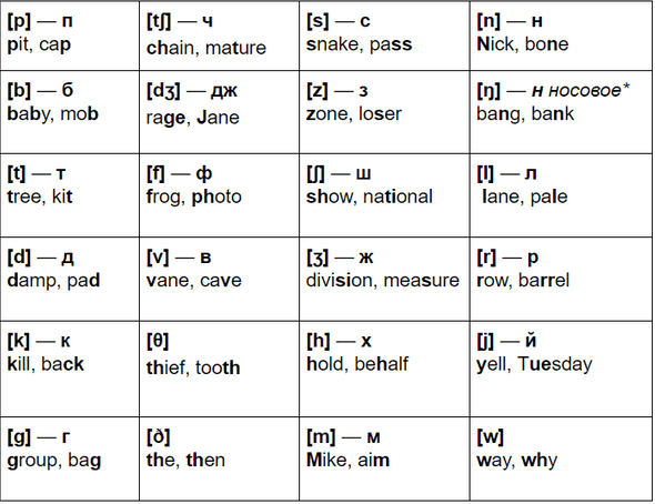 Transcription