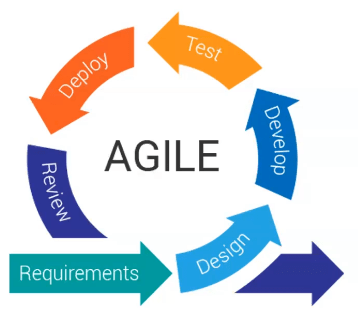 agile