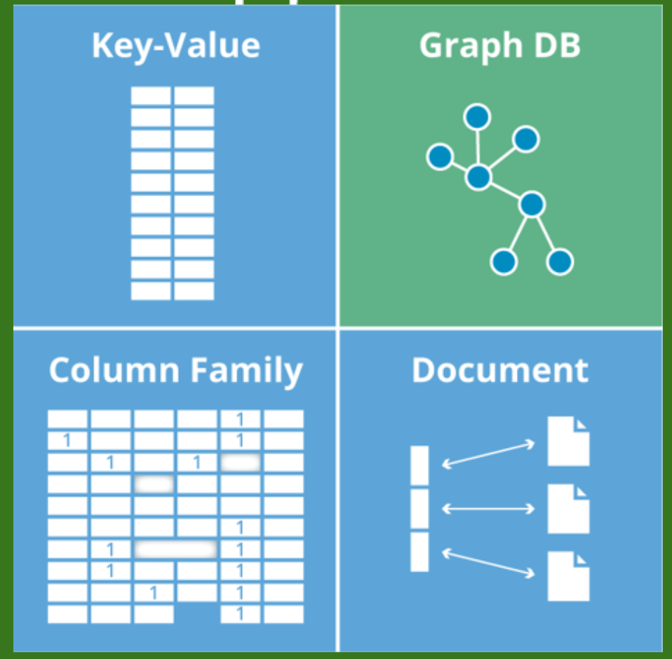 no-sql.png