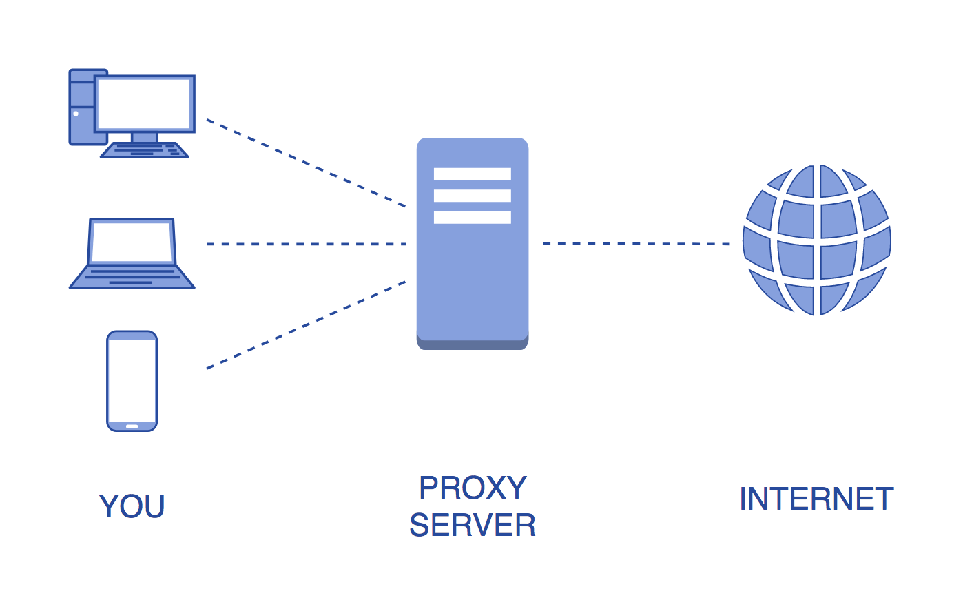 proxy-server.png