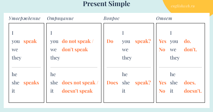 present-simple.jpg