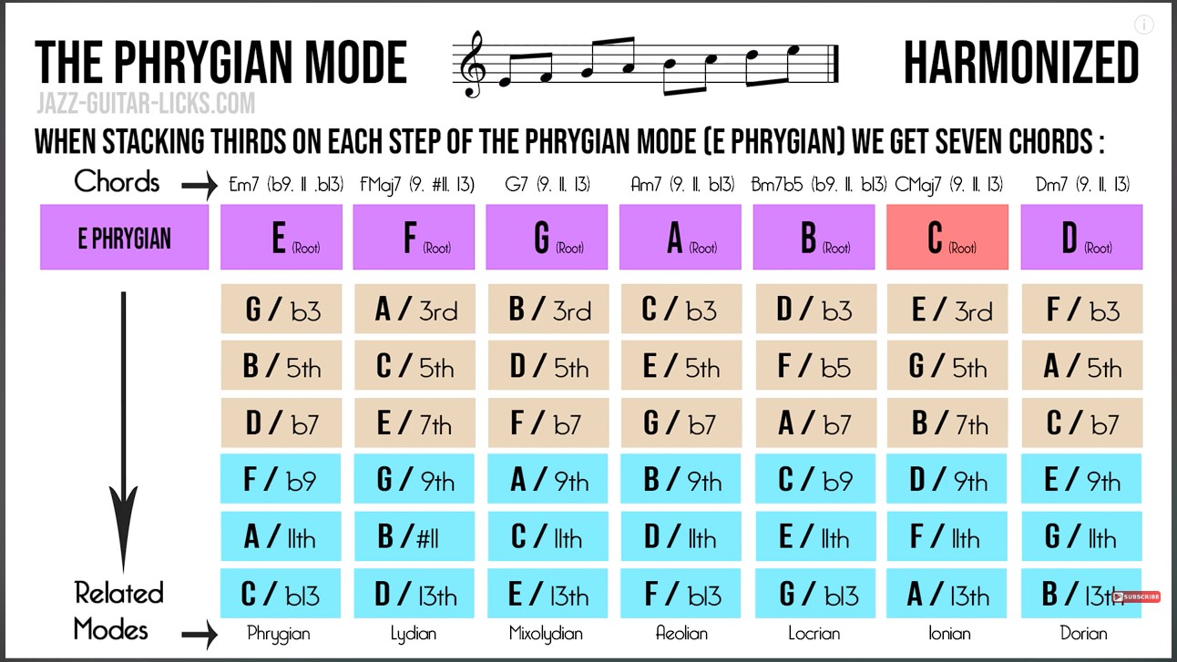 phrygian.jpg