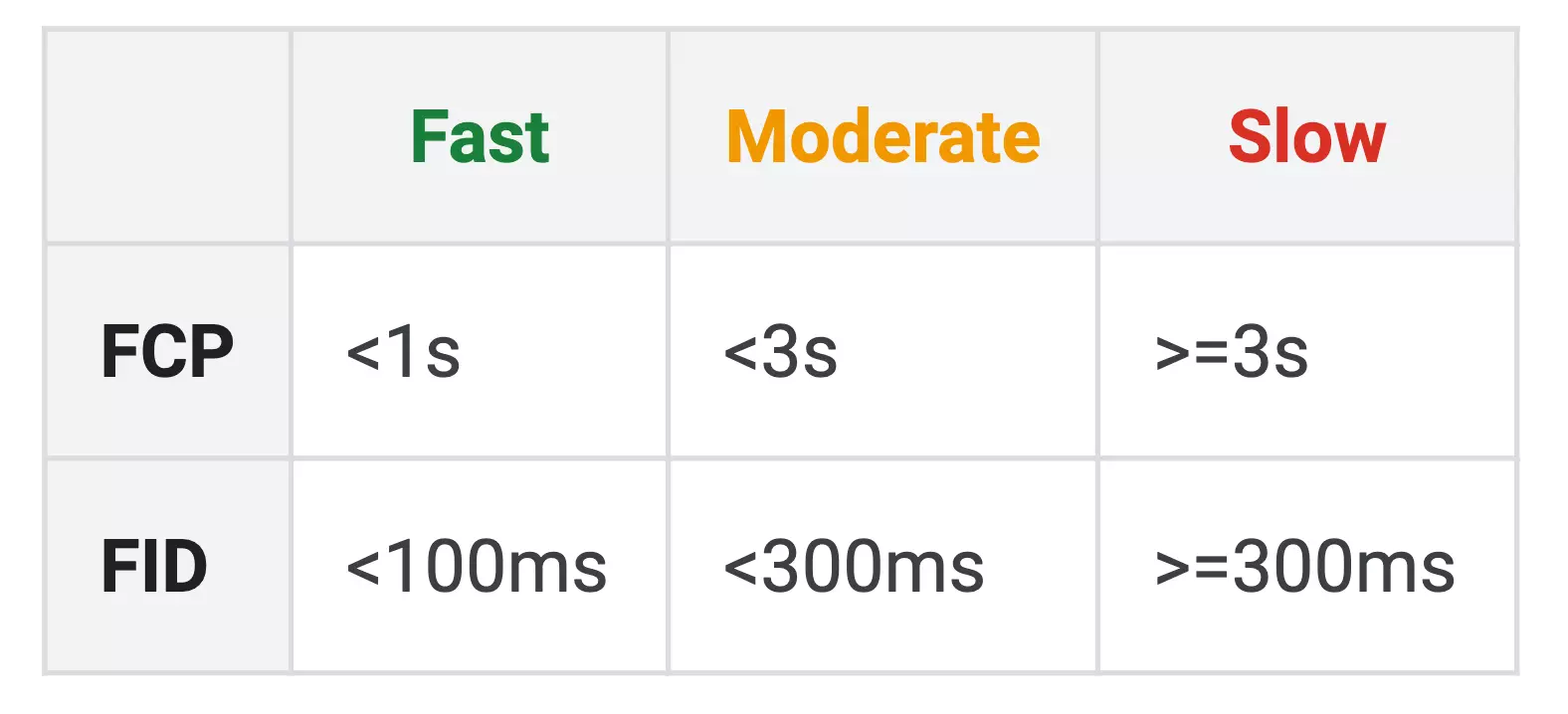 google-speed.webp