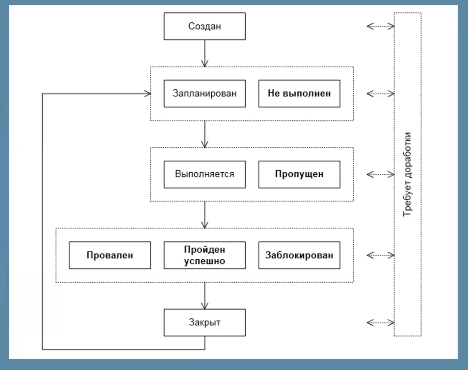 test-case-lifecycle.png