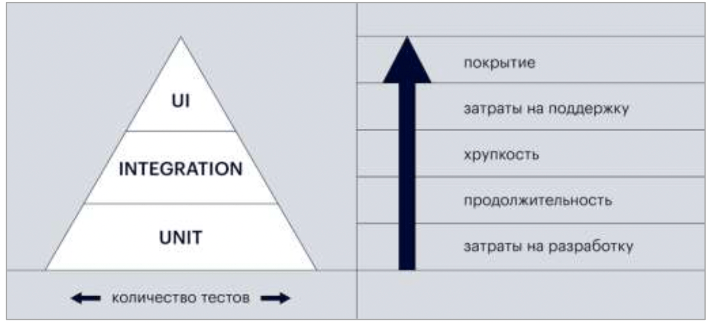 triangle-testing.png